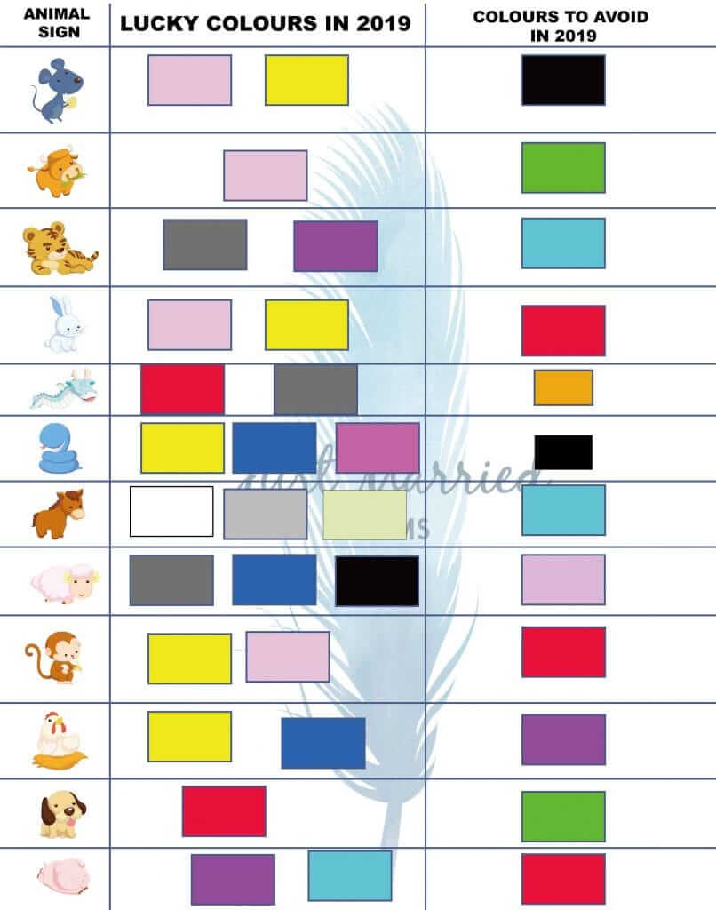 lucky feng shui colours 2019